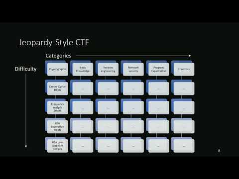 How the Best Hackers Learn Their Craft