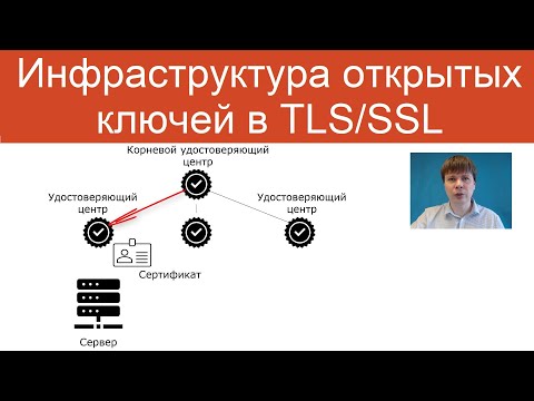 Public Key Infrastructure in TLS/SSL | Secure Network Protocols