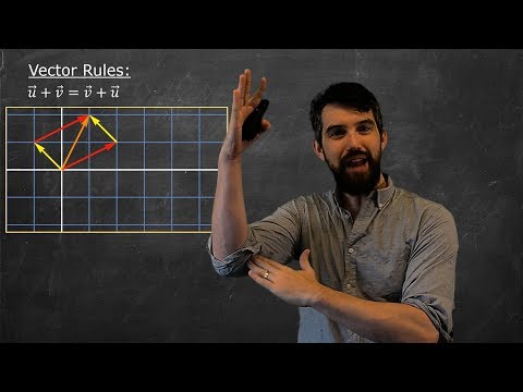 Vector Spaces | Definition & Examples