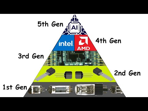 Every Computer Generation Explained in 4 Minutes