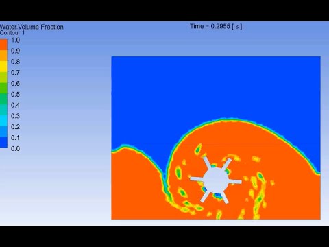 Ansys Fluent: Rotating Turbine Under Water