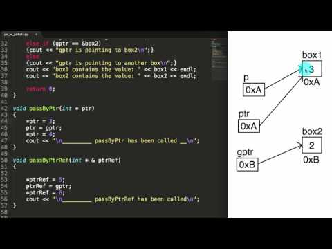 What is the Difference Between Pass By Pointer and Pass By Pointer Reference (int * and int * &) C++