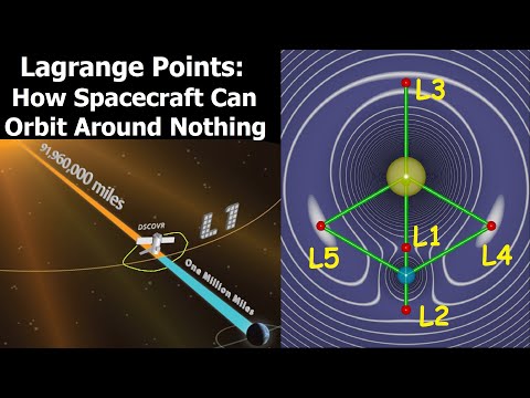 What Makes Lagrange Points Special Locations In Space