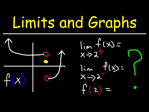 How To Evaluate Limits From a Graph