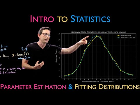 Parameter Estimation and Fitting Distributions