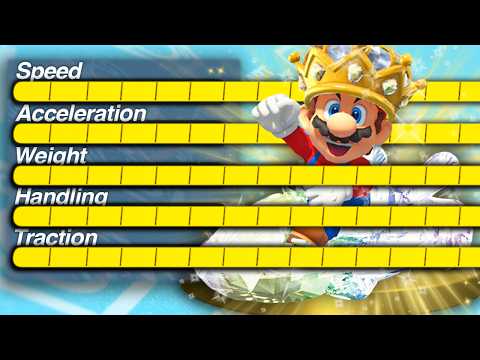 The Most PERFECT Kart Ever Created