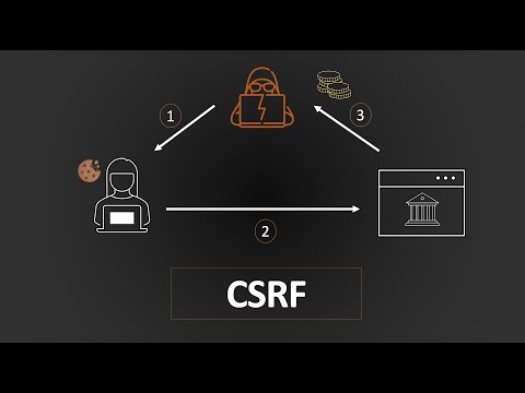 Cross-Site Request Forgery (CSRF) | Complete Guide