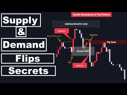Mastering Supply & Demand Flip Patterns: Advanced Smart Money Concepts Tutorial