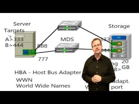 SAN Boot - Fibre Channel