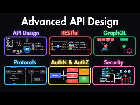 How to Design APIs Like a Senior Engineer (REST, GraphQL, Auth, Security)