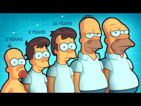 Homer Simpsons ENTIRE Story Explained
