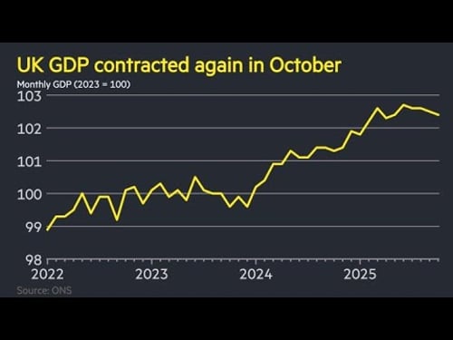 HOT TAKE: The UK Is Doing Fine, Actually