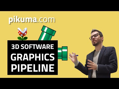 3D Software Rendering Graphics Pipeline