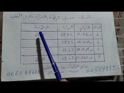 أفضل جدول للرطوبة والحرارة خلال مراحل التفقيس