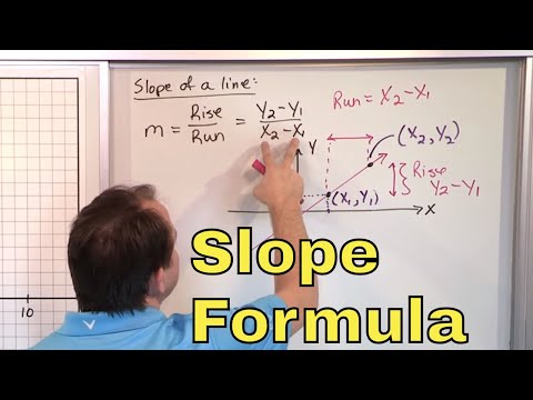 03 - The Slope of a Line, Part 1 (Slope Formula, Find the Slope, Undefined Slope & More)