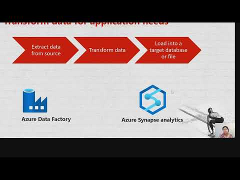 Copy & transform data in Azure Database for MySQL using ADF or synapse by Sunitha & Vivek