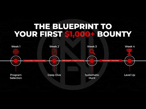 The Blueprint to Your First $1,000+ Bounty