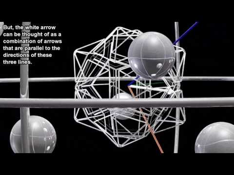 Eigenvalues and Eigenvectors, Imaginary and Real