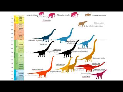 What if The Dinosaurs Didn't Go Extinct