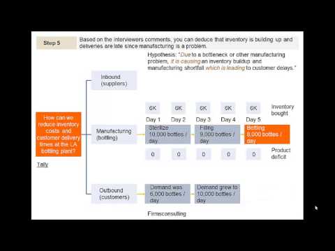 Comprehensive McKinsey, Bain & BCG Operations Case Approach