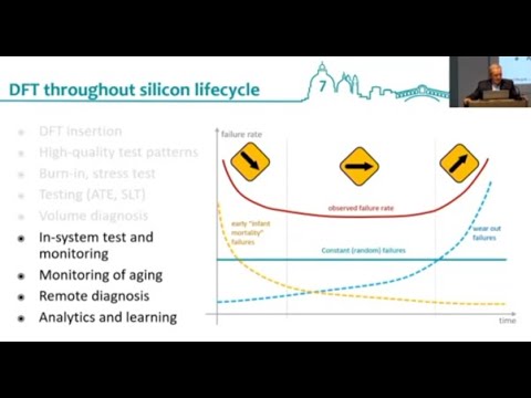 The future of DFT and Silicon Lifecycle Management by Janusz Rajski