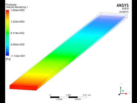 Three Dimensional Laminar Channel Flow Simulation in ANSYS Fluent | 10 | Implementing the CFD Basics