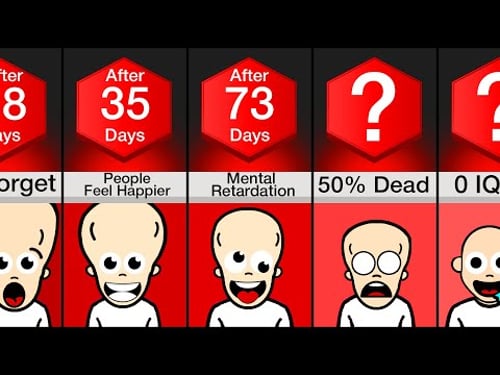 Timeline: What If You Lost 1 IQ Everyday?