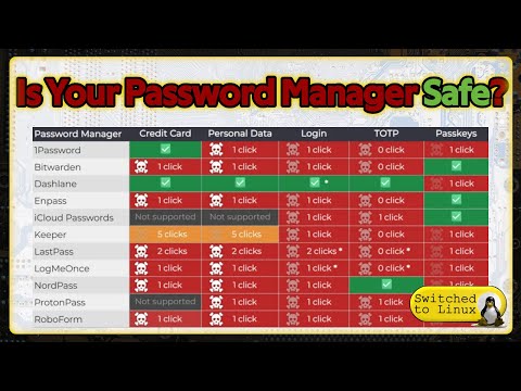 Is Your Password Manager Safe? | Clickjacking Found in Most Password Manager Extensions