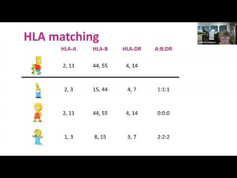 The Transplant Laboratory; why so many blood tests?