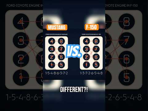 Different Cylinder Firing Orders for the Same V8 Engine?