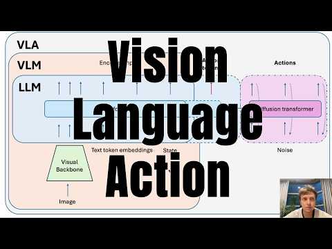 LLMs Meet Robotics: What Are Vision-Language-Action Models? (VLA Series Ep.1)