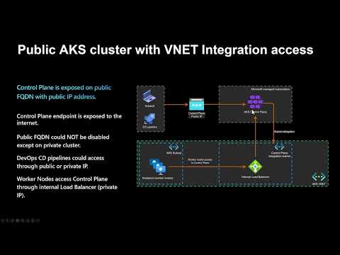 Access to AKS control plane (public, private, vnet integration)