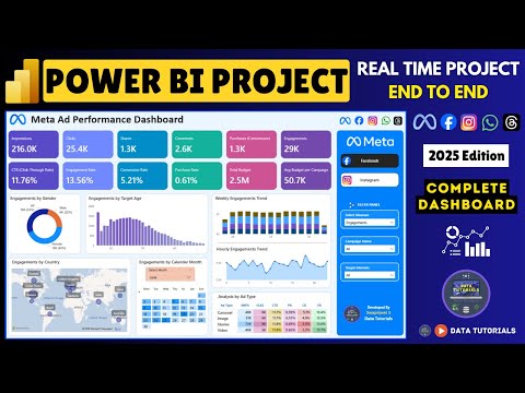 Power BI Project | Facebook & Instagram Analysis | Real Time Project | Power BI Dashboard End to End