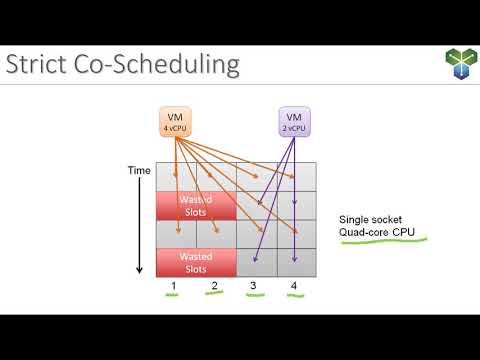 The vSphere CPU Scheduler