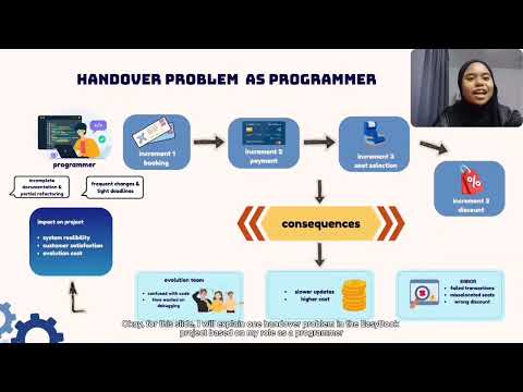 BCS1033-SOFTWARE ENGINEERING (GROUP CODELAB) | PROJECT EASYBOOK|