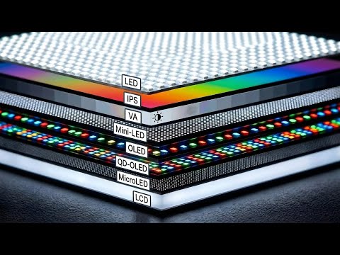 TV Screen Type Explained (Without the Marketing BS)