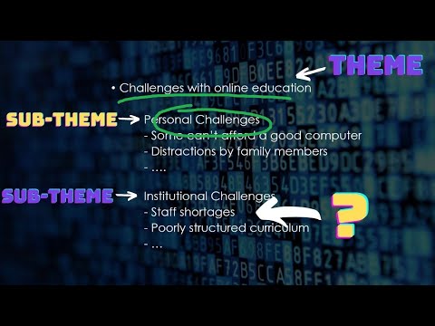 Codes, Categories and Themes - Understand the difference