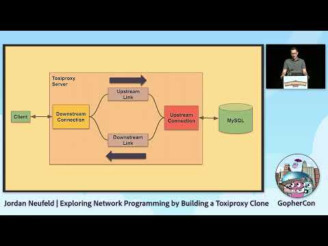 GopherCon 2022: Exploring Network Programming by Building a Toxiproxy Clone - Jordan Neufeld