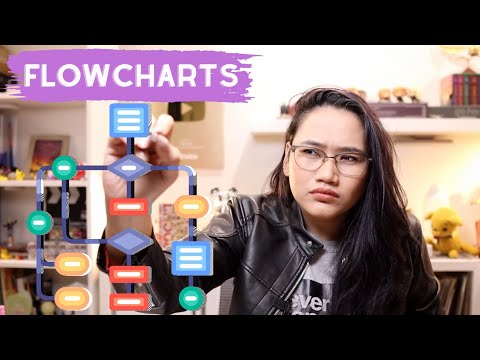 Finding the Input and Output Numbers in FLOWCHARTS | CSE Review #MathMondays