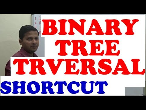 Trick Inorder , Preorder , Postorder Traversal (Very easy)