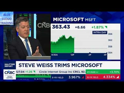 Trading the Iran War Uncertainty: Technical Support Levels for Today's Final Trades