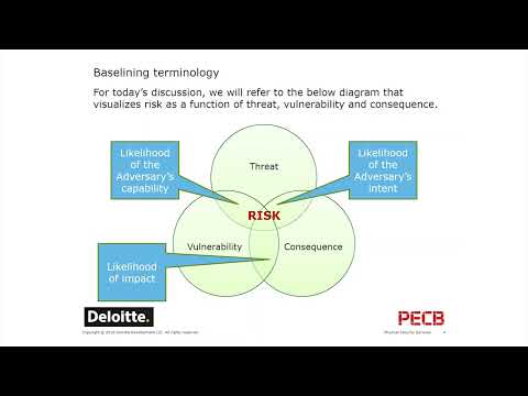 Introduction to Risk Management via the NIST Cyber Security Framework