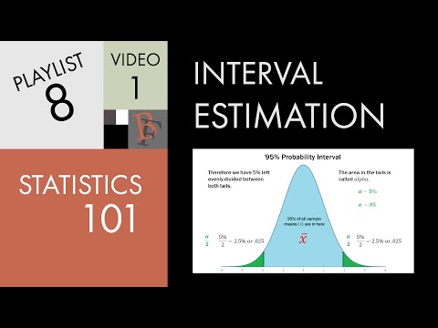 Statistics 101: Confidence Interval Estimation, Sigma Known