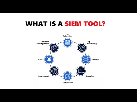 What is a SIEM tool in Cybersecurity? | SIEM tool in Cybersecurity Explained