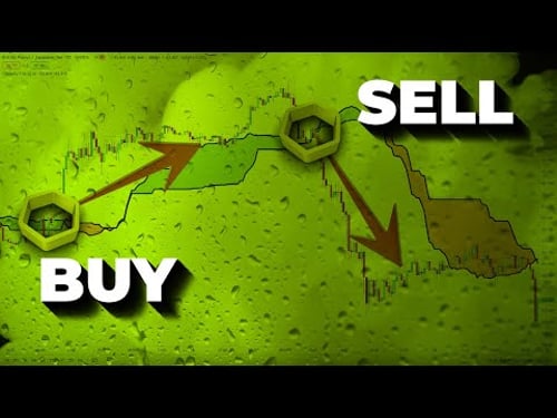 Ichimoku Trading Was Hard, Until I Found This Powerful Strategy (Cloud Trading Strategies)
