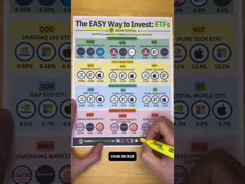 The EASY Way To Investing ETFs