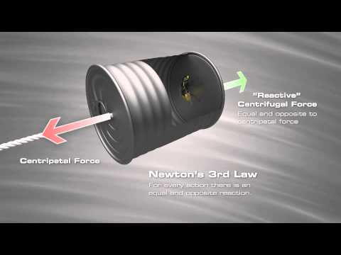 Centripetal vs Centrifugal