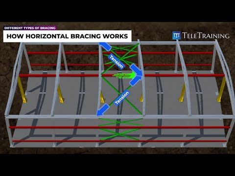 How does a steel bracing works structurally?