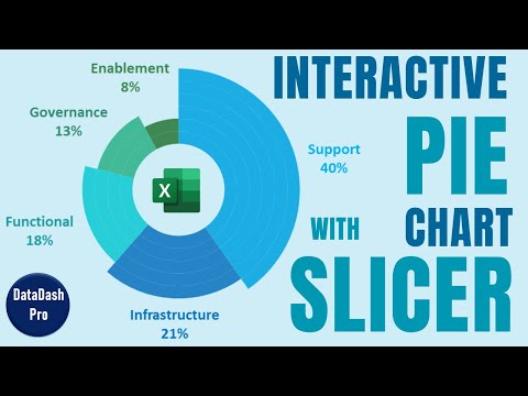 Build Dynamic Pie Charts with Slicers for Powerful Data Visualization in Excel