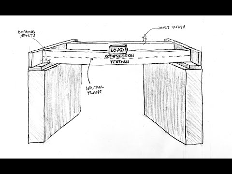 Science of Simple Spans of Floor Joists